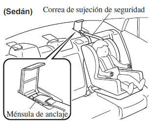 Mazda3. Usando el anclaje ISOFIX