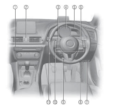 Mazda3. Equipamiento interior 