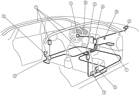 Mazda3. Componentes del sistema de seguridad suplementarios