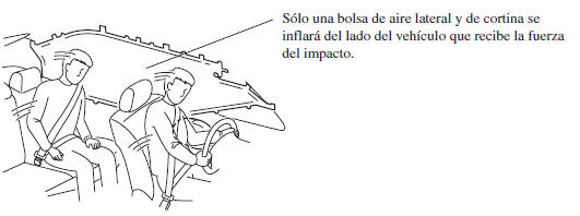 Mazda3. Bolsas de aire de cortina