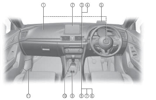 Mazda3. Equipamiento interior