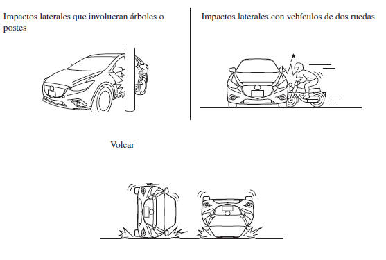 Mazda3. Limitantes para la detección de un choque lateral