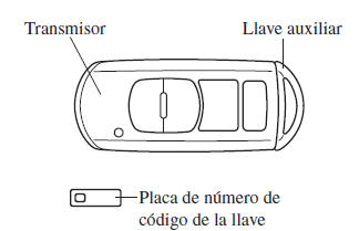 Mazda3. Llaves