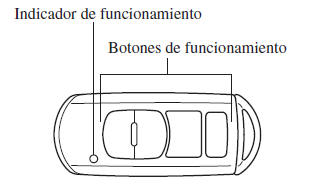 Mazda3. Transmisor