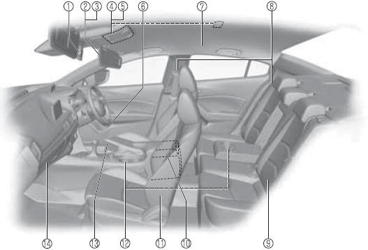 Mazda3. Equipamiento interior 