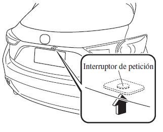 Mazda3. Compuerta trasera