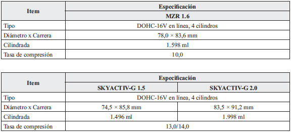 Mazda3. Motor de gasolina