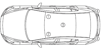 Mazda3. Compatibilidad electromagnética