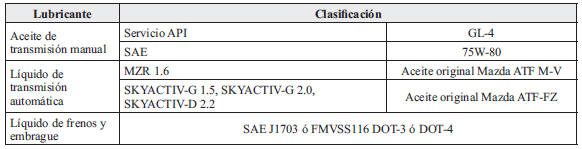 Mazda3. Lubricantes recomendados