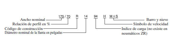 Mazda3. Ejemplo de marcas de neumáticos y su significado