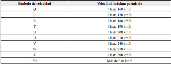 Mazda3. Información de marcas de neumáticos