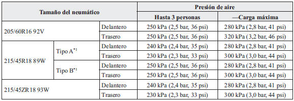 Mazda3. Neumático normal