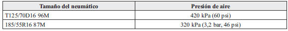 Mazda3. Neumático de repuesto temporario