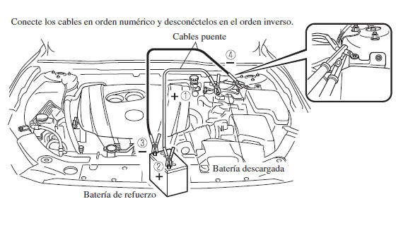 Mazda3. Arranque con cables puente