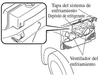 Mazda3. Sobrecalentamiento