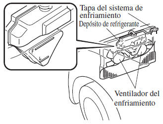 Mazda3. Sobrecalentamiento