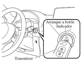 Mazda3. Transmisión manual
