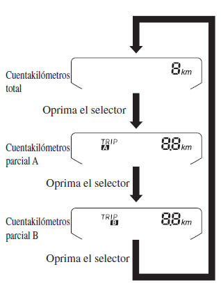 Mazda3. Cuentakilómetros total, cuentakilómetros parcial y selector de cuentakilómetros parcial