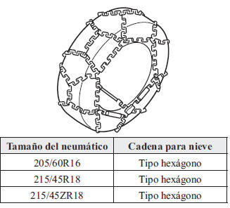 Mazda3. Selección de las cadenas para nieve