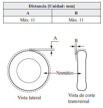 Mazda3. Especifi caciones para la instalación