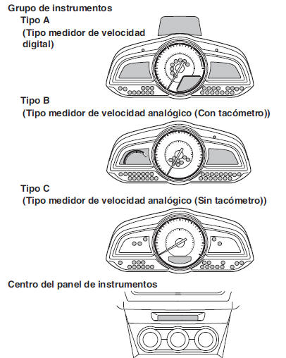 Mazda3. Luces de advertencia/indicadores