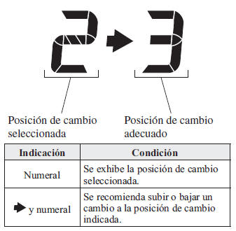 Mazda3. Indicación de cambio
