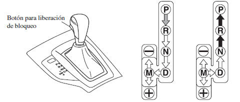 Mazda3. Controles de la transmisión automática