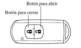 Mazda3. Sistema de luces alejándose de casa