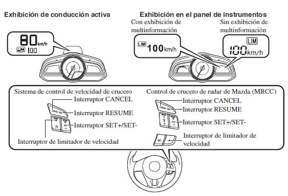 Mazda3. Limitador de velocidad ajustable