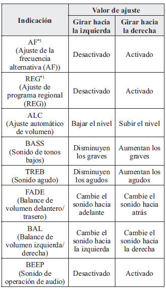 Mazda3. Ajuste del sonido