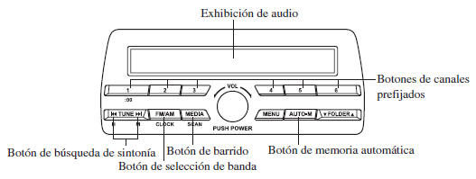 Mazda3. Funcionamiento de la radio