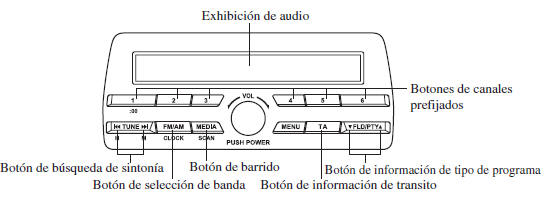 Mazda3. Funcionamiento de la radio