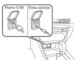 Mazda3. Tipo A/Tipo B