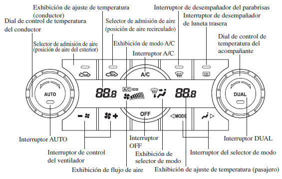 Mazda3. Acondicionador de aire automático de doble zona