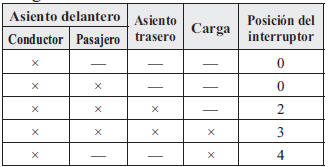 Mazda3. Tipo manual