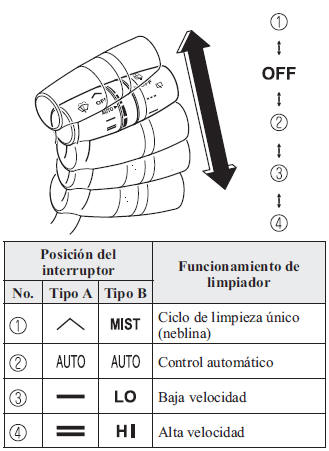 Mazda3. Con control automático de los limpiadores