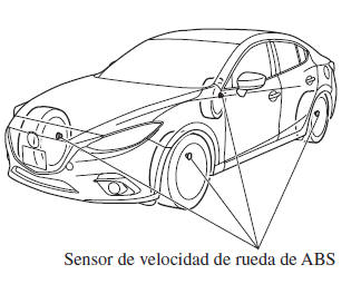 Mazda3. Sistema de monitoreo de presión de neumáticos