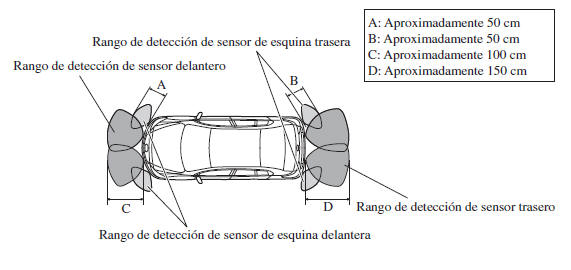 Mazda3. Rango de detección de sensores