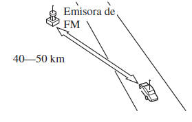 Mazda3. Características de FM