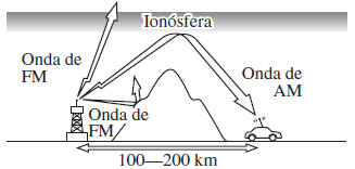 Mazda3. Características de FM