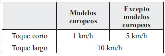 Mazda3. Cambio de la velocidad de vehículo ajustada