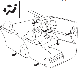 Mazda3. Salidas de aire del tablero y piso