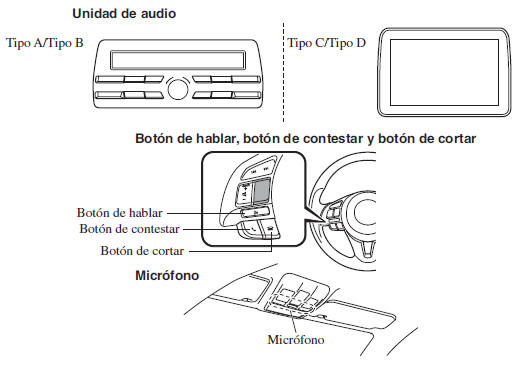 Mazda3. Partes de los componentes