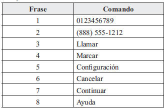 Mazda3. Lista de comandos de entrada de voz para aprendizaje de reconocimiento de voz