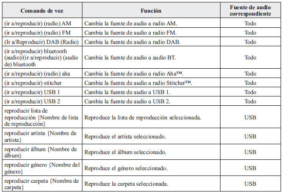 Mazda3. Operación del audio principal