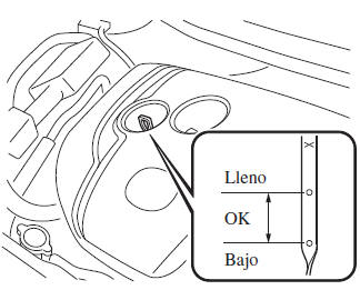 Mazda3. Control del nivel de aceite del motor