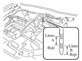 Mazda3. Control del nivel de líquido de la transmisión automática