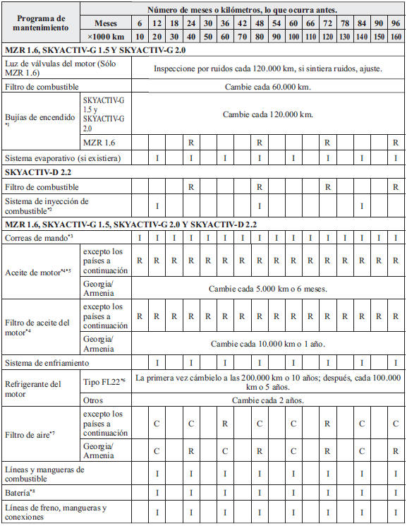 Mazda3. Excepto Israel/Rusia/Bielorrusia/Azerbaiyán/Kazajistán