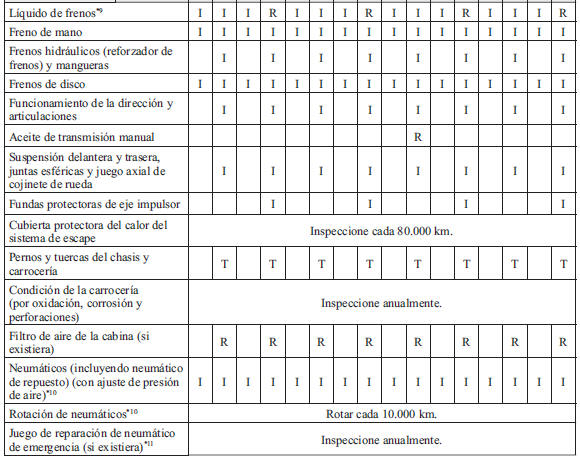 Mazda3. Excepto Israel/Rusia/Bielorrusia/Azerbaiyán/Kazajistán