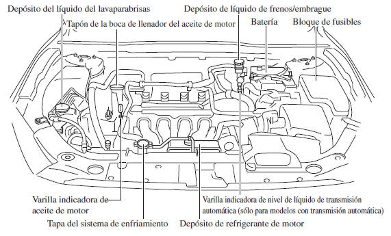 Mazda3. Vista del compartimiento del motor 